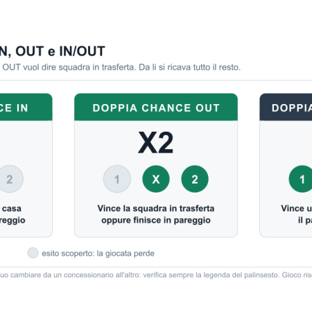 Doppia chance IN e OUT: differenza e significato di 1X, X2 e 12