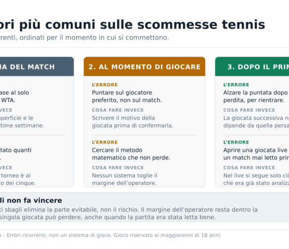 Come vincere scommesse tennis: gli errori più comuni da evitare