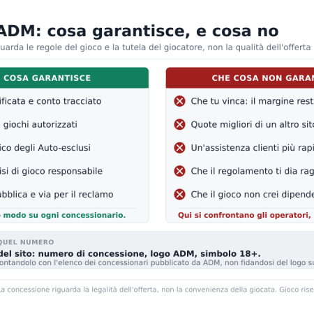 Licenza ADM scommesse: cosa garantisce davvero quel numero