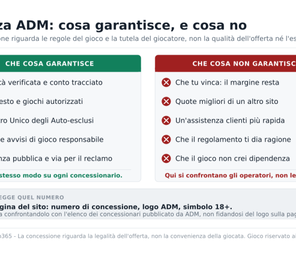 Licenza ADM scommesse: cosa garantisce davvero quel numero