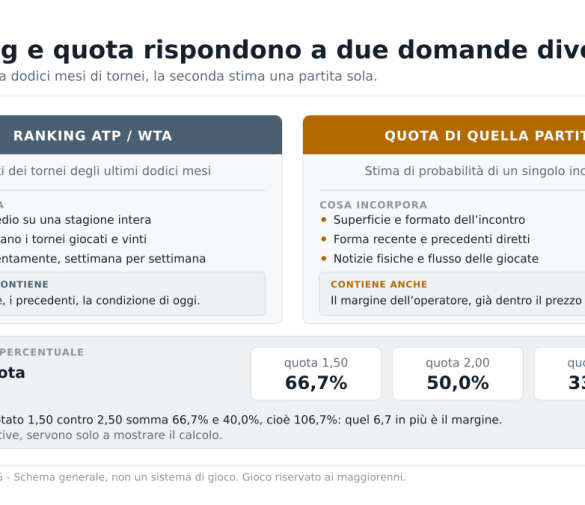 Quote tennis percentuale vittorie: perché il numero 1 del mondo non è sempre il favorito