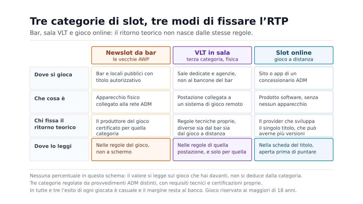 Slot da bar RTP: perché non è lo stesso delle slot online