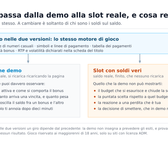 Slot demo: cosa insegna davvero e cosa non può insegnare