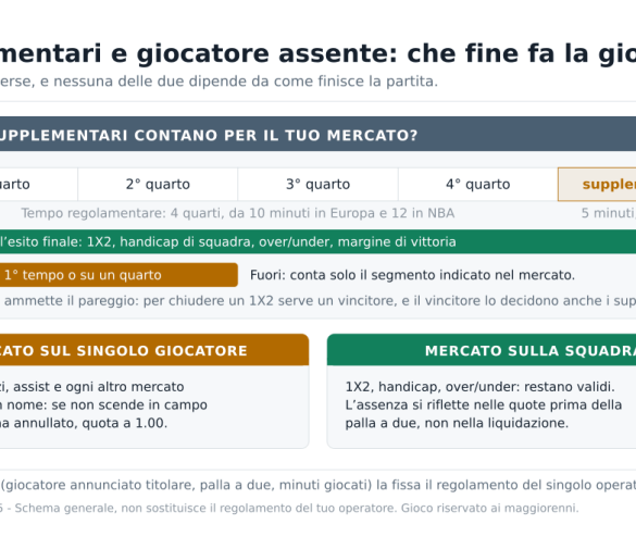 Scommesse basket se un giocatore non gioca o la partita va ai supplementari: cosa succede alla giocata