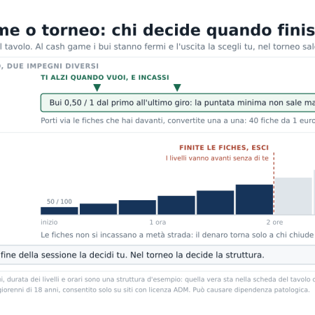 Poker torneo o cash game: le differenze che contano davvero