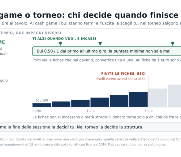 Poker torneo o cash game: le differenze che contano davvero