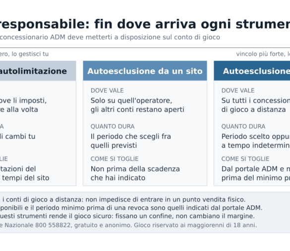 Gioco responsabile ADM: gli strumenti che ogni concessionario deve offrirti