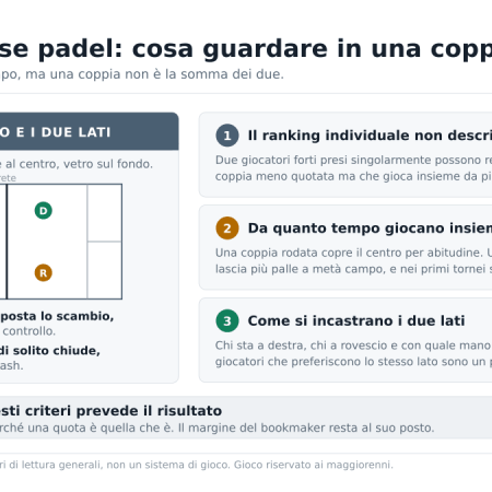 Scommesse padel: come funzionano e cosa guardare in una coppia