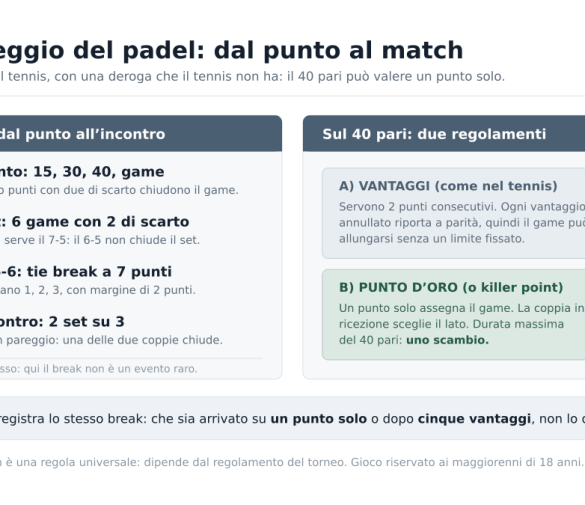 Punteggio padel come funziona e perché incide sulle quote live