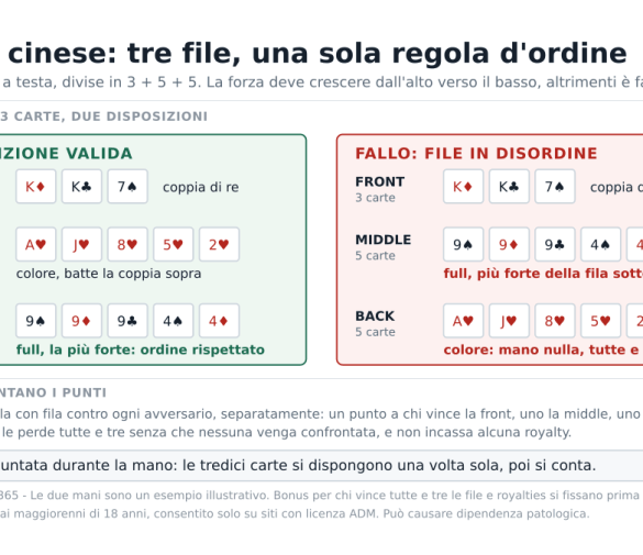 Poker cinese regole: punti, tre mani e come si gioca rispetto al Texas Hold’em