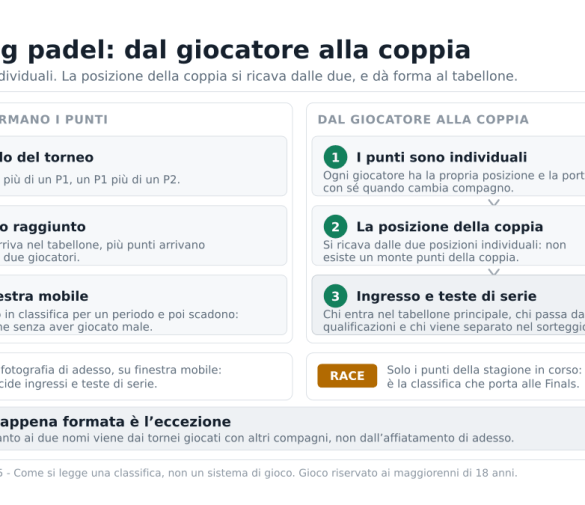 Ranking padel come funziona e perché conta per le quote
