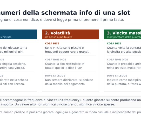 Slot machine vincita massima, RTP e volatilità: cosa dicono e cosa non dicono